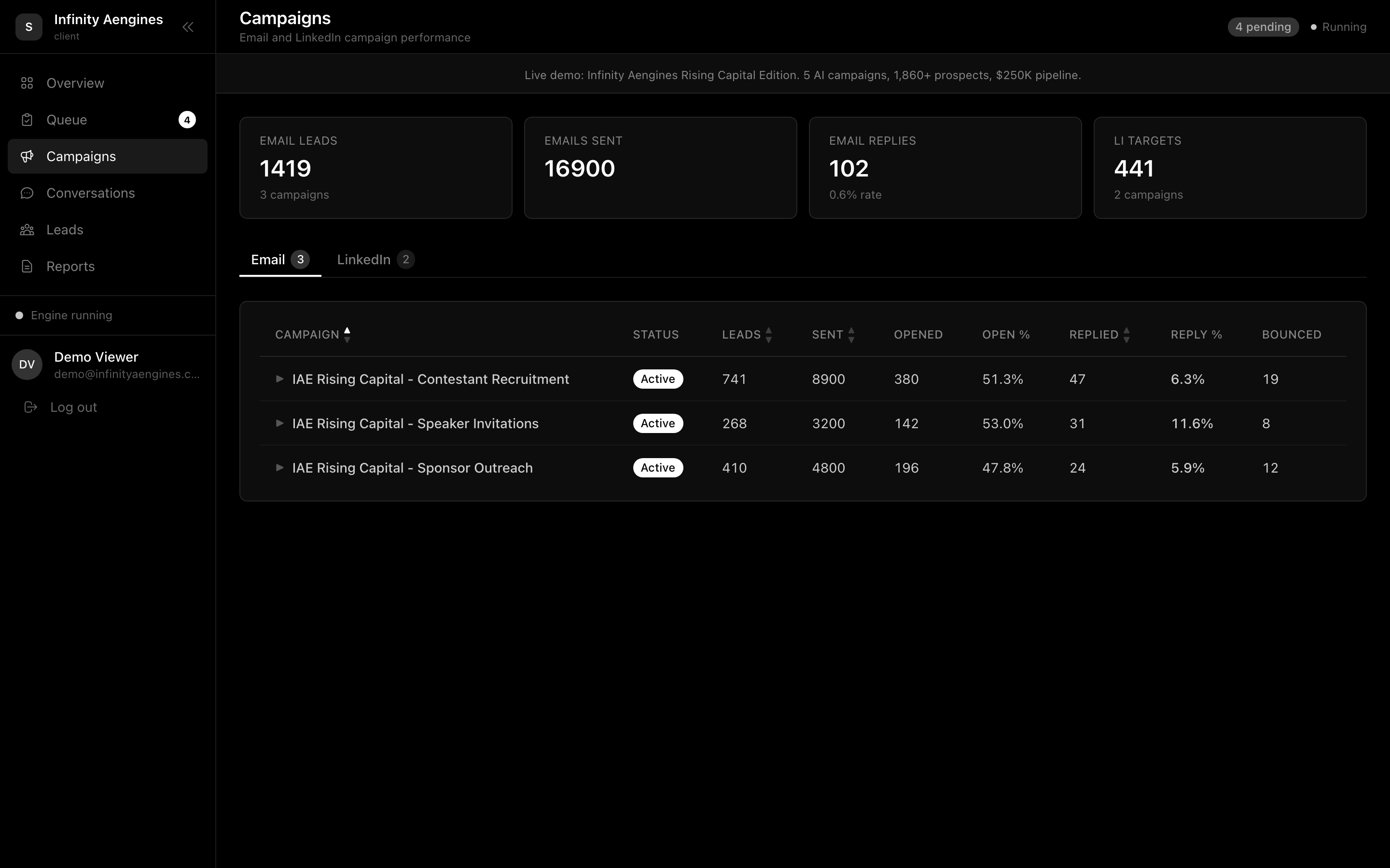 Trevexia campaigns view showing IAE Rising Capital email campaign management